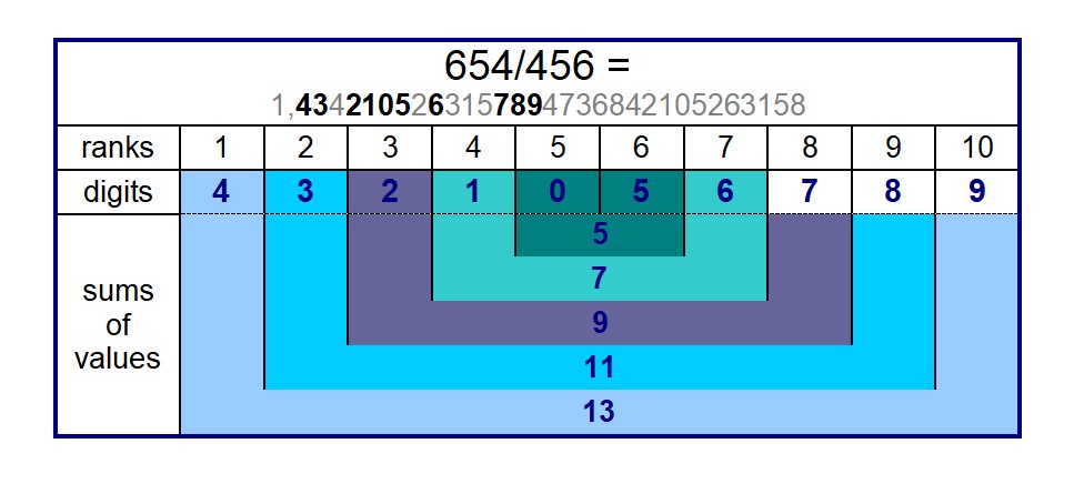 654on456