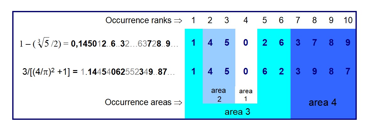 Phi variant and Pi variant